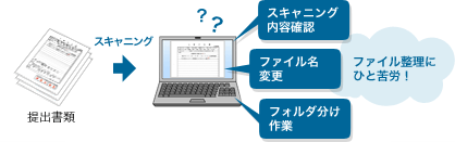 前述の内容を表した図1