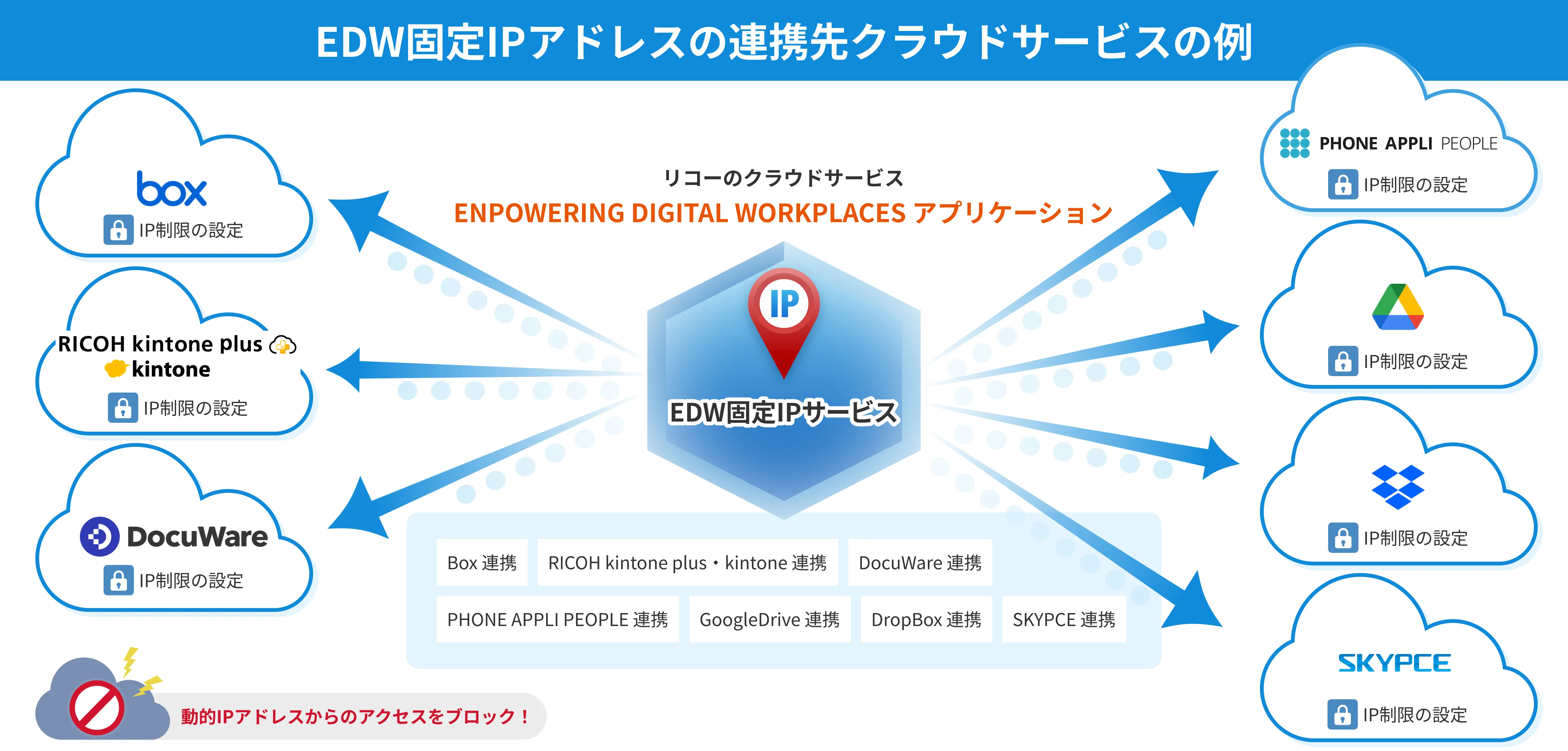 前述の内容を表した図