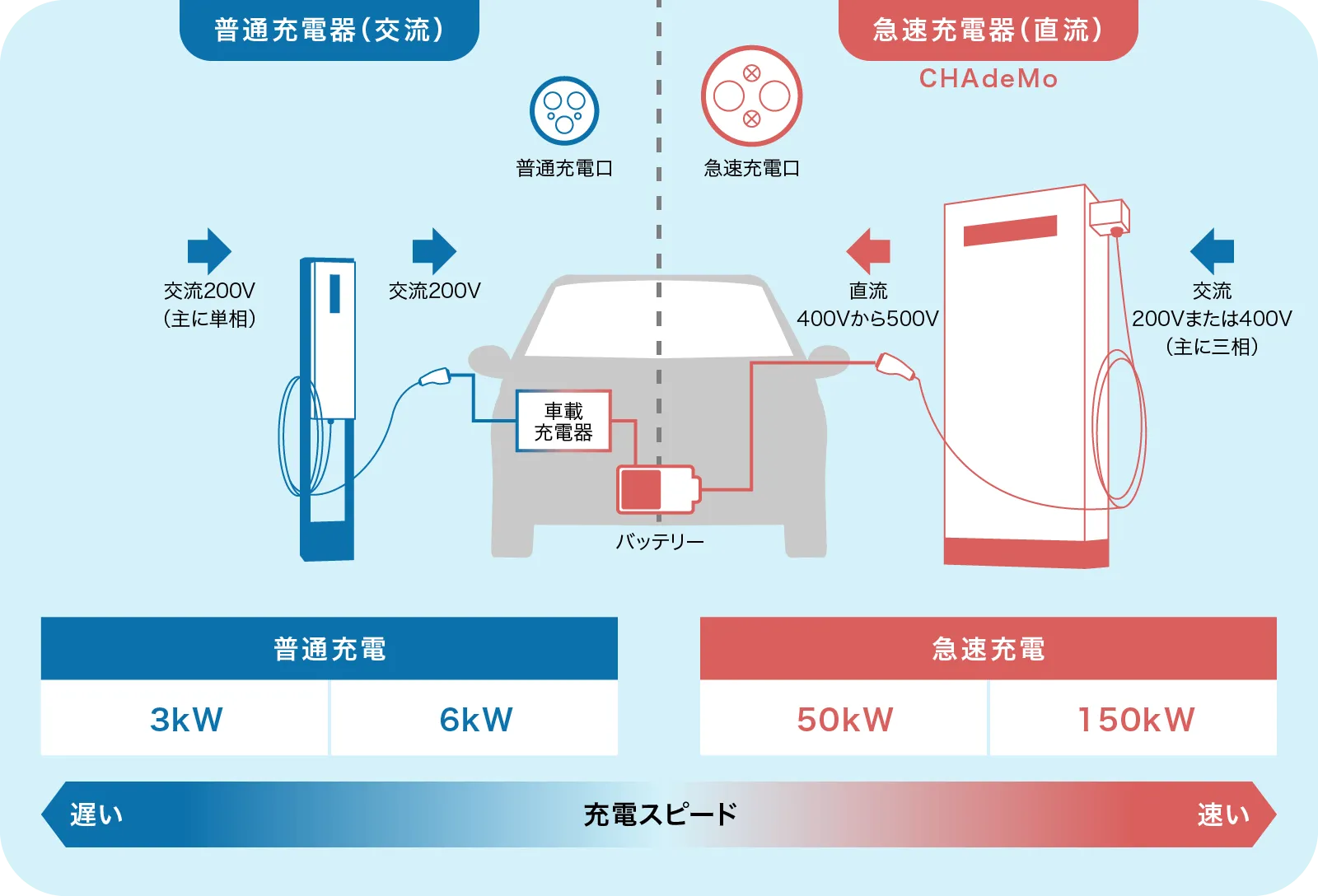 前述の内容を表した図