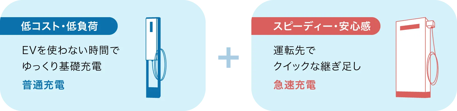 前述の内容を表した図