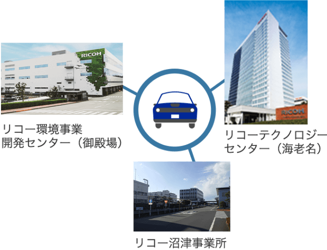 前述の内容を表した図