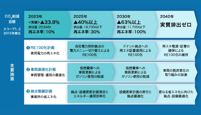 前述の内容を表した図