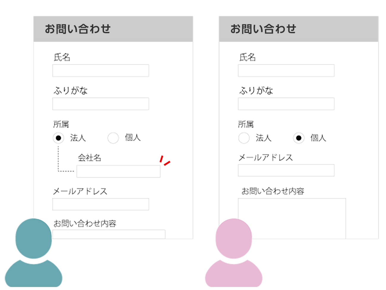 前述の内容を表した画像