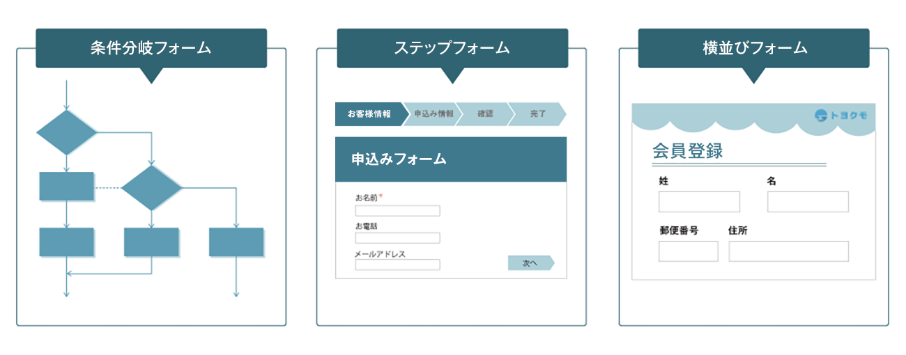 前述の内容を表した画像