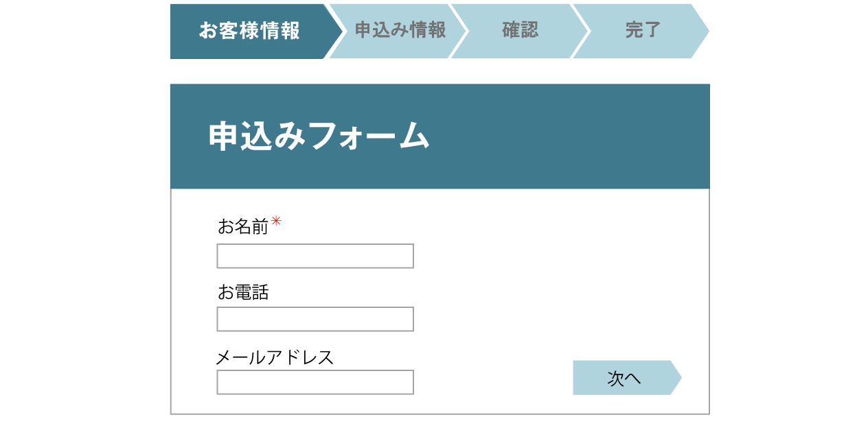 前述の内容を表した画像
