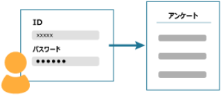 前述の内容を表した画像