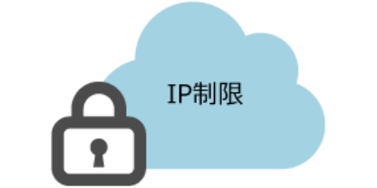 前述の内容を表した画像