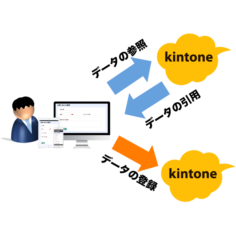 前述の内容を表した画像