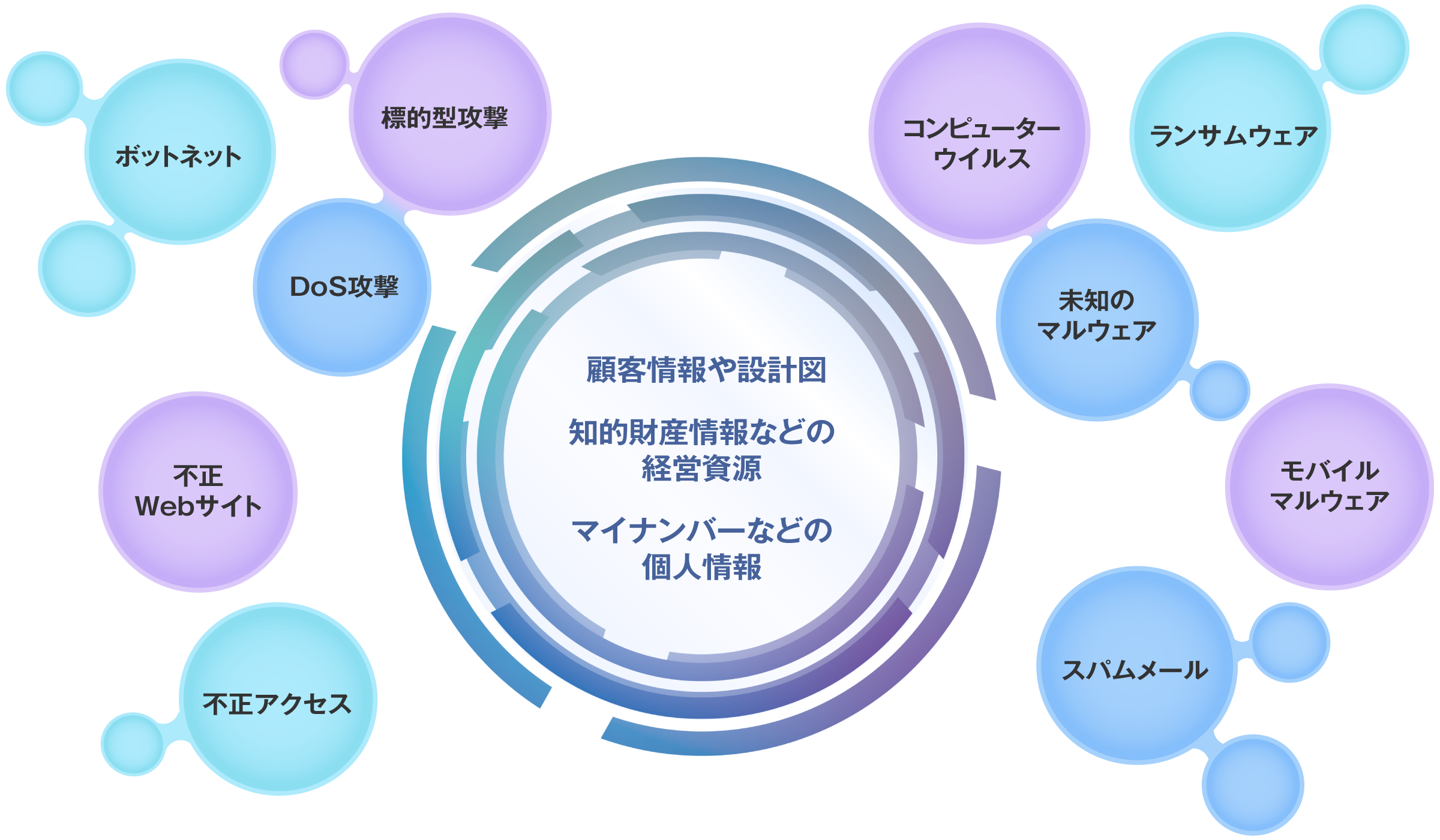 ゲートウェイセキュリティパック / 商品・サービス | リコー