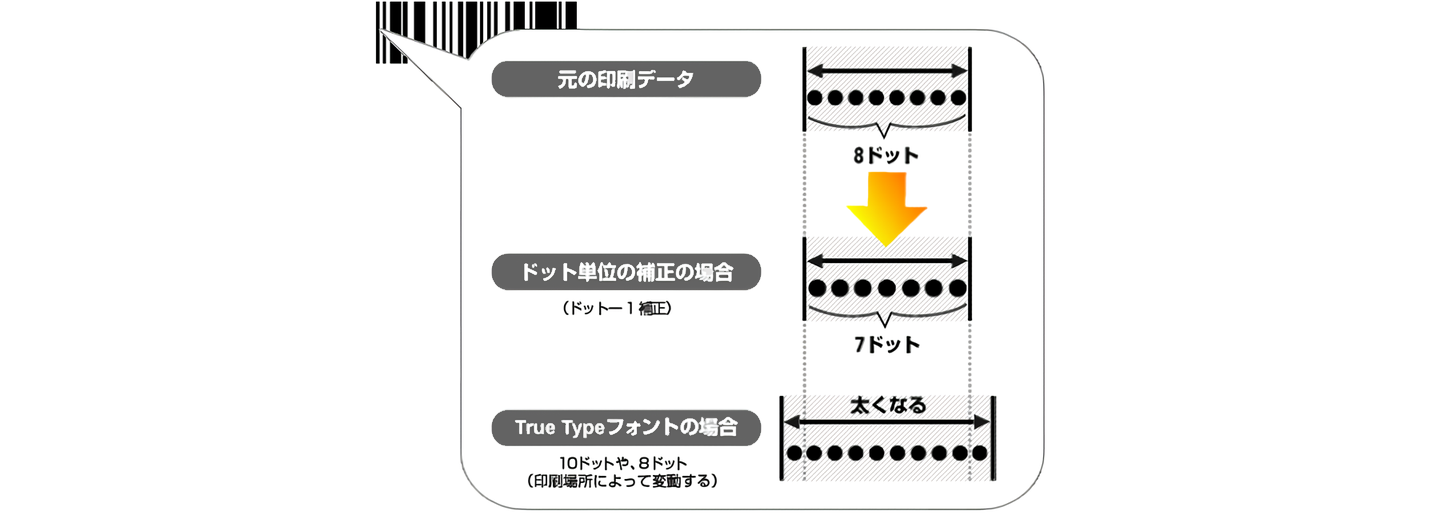 前述の内容を表した画像