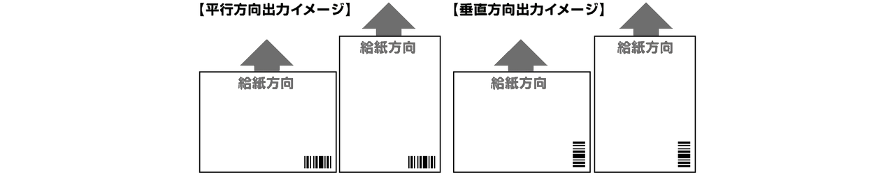 平行方向や垂直方向の出力イメージを図示