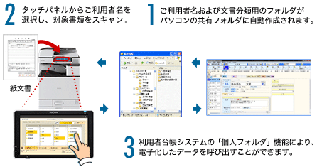 前述の内容を表した図3