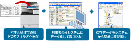 前述の内容を表した図2