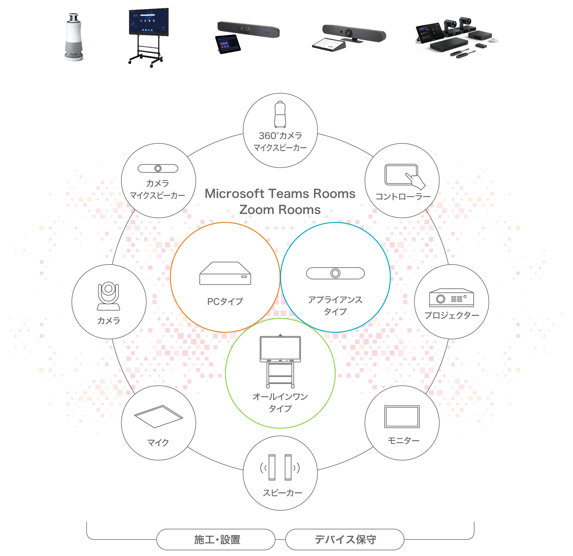 RICOH ハイブリッドミーティングRoomsパッケージは、360°カメラマイクスピーカー、コントローラー、プロジェクター、モニター、スピーカー、マイク、カメラ、カメラマイクスピーカーの施工・設置、デバイス保守をご提供し、Microsoft Teams RoomsやZoom Roomsの運用をサポートします。