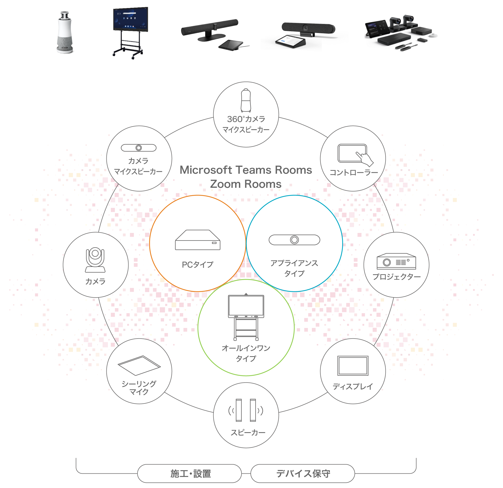 RICOH ハイブリッドミーティングRoomsパッケージは、360°カメラマイクスピーカー、コントローラー、プロジェクター、モニター、スピーカー、マイク、カメラ、カメラマイクスピーカーの施工・設置、デバイス保守をご提供し、Microsoft Teams RoomsやZoom Roomsの運用をサポートします。