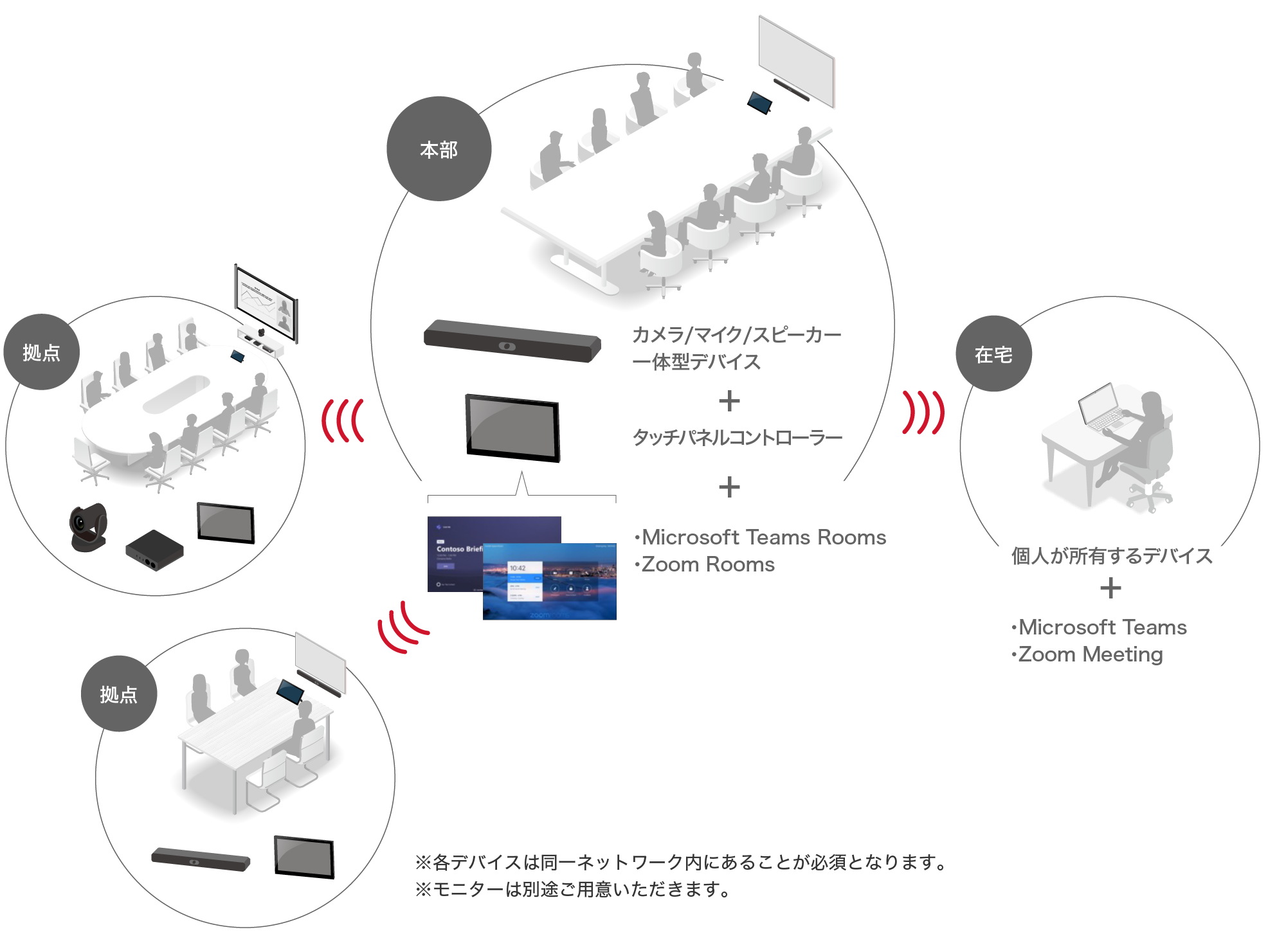前述の内容を表したRooms活用イメージ図