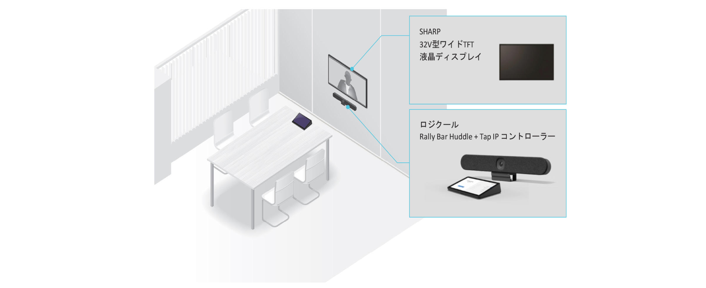 前述の内容を表した図1