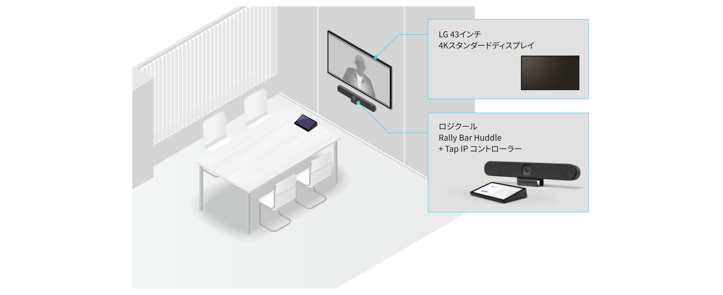 前述の内容を表した図1