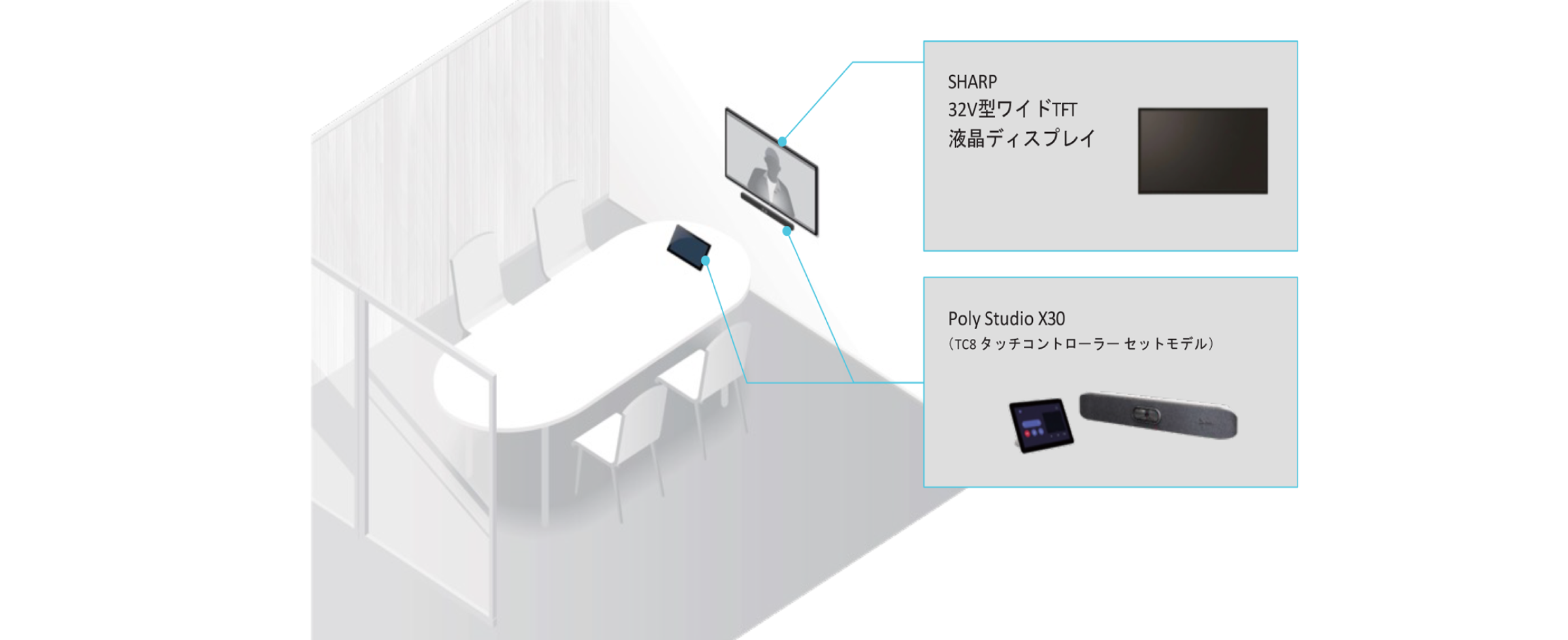 前述の内容を表した図2