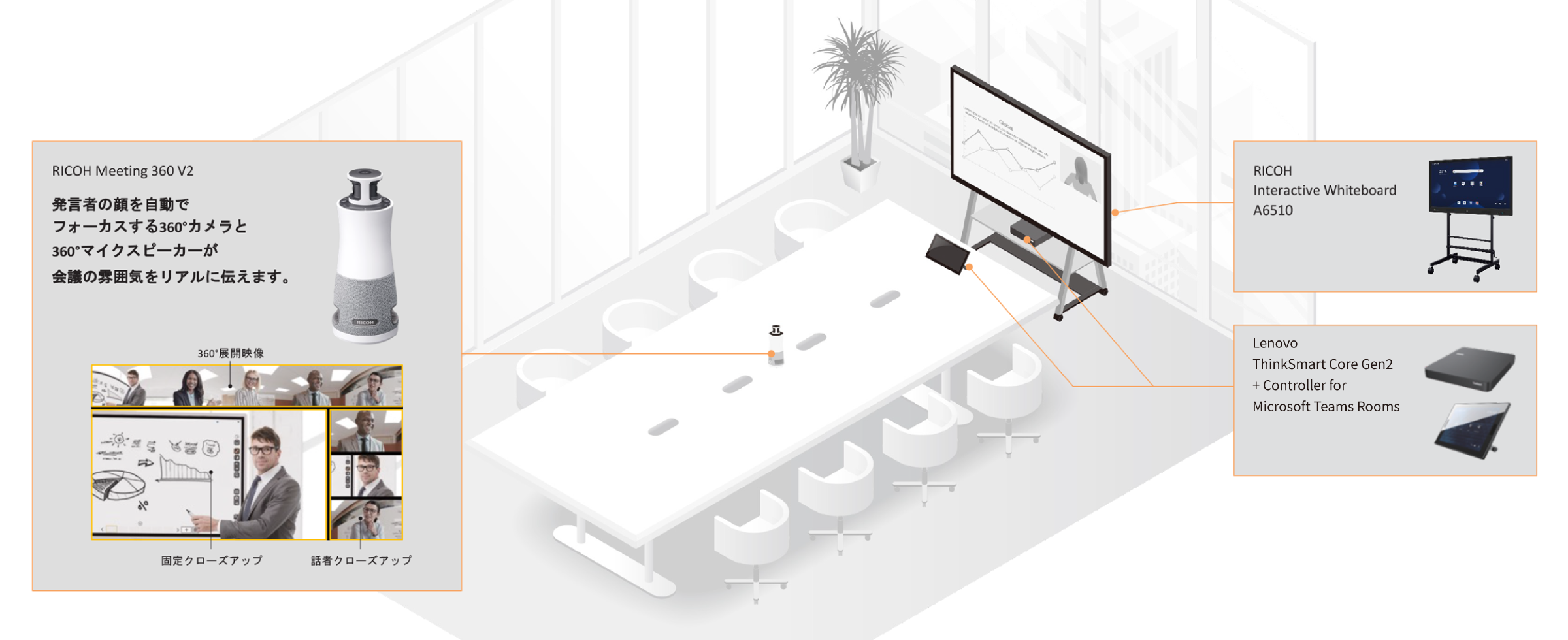 前述の内容を表した図5