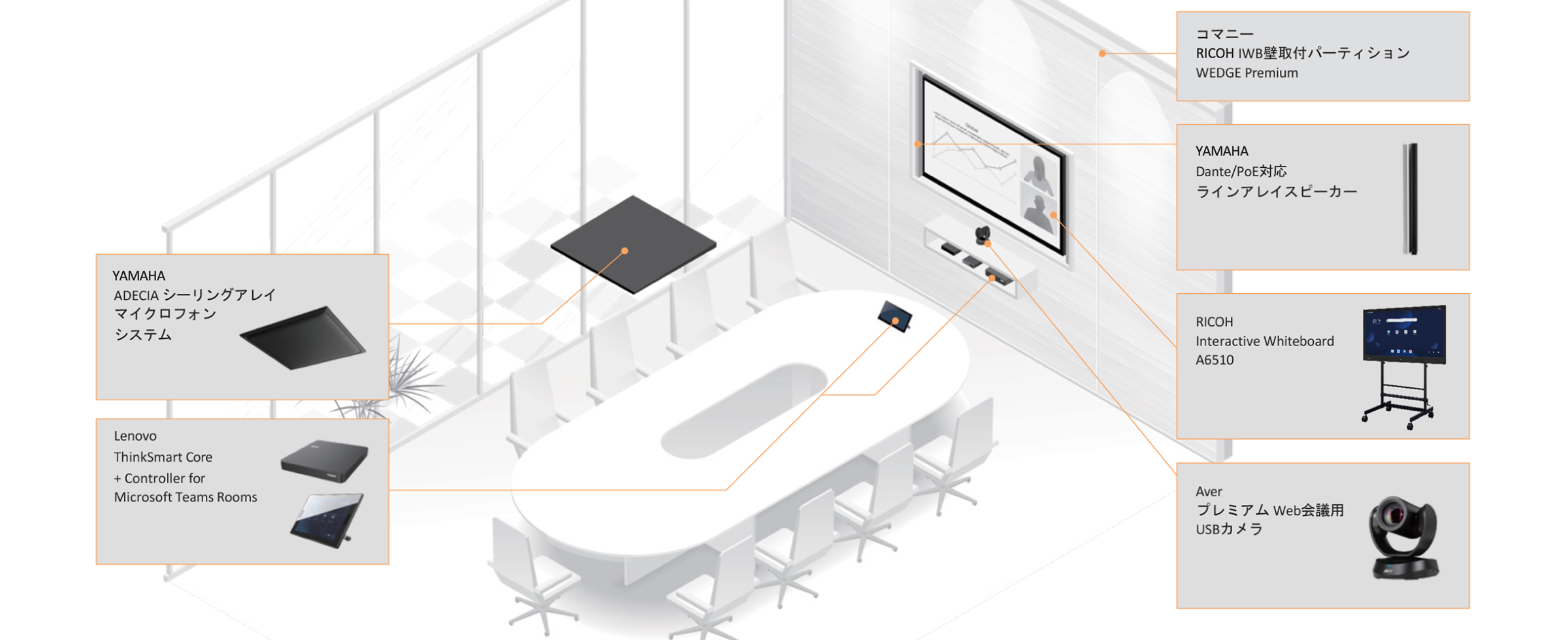 前述の内容を表した図7