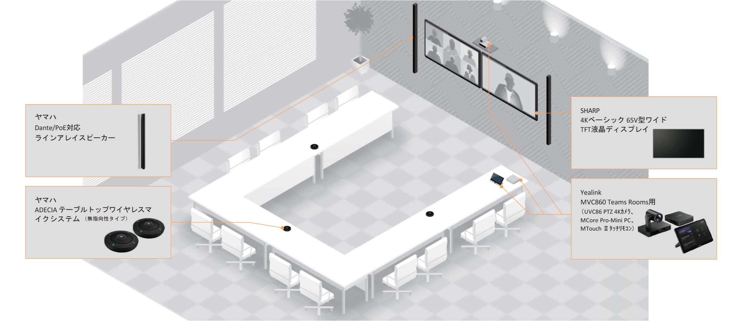 前述の内容を表した図8