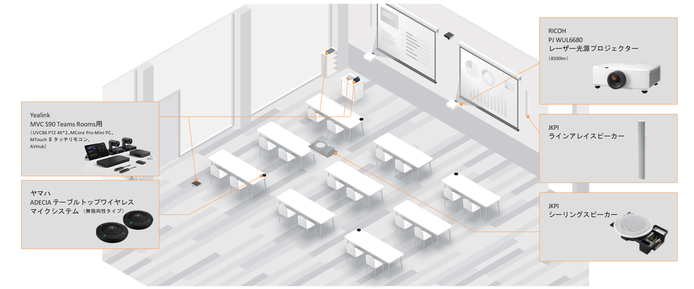 前述の内容を表した図9