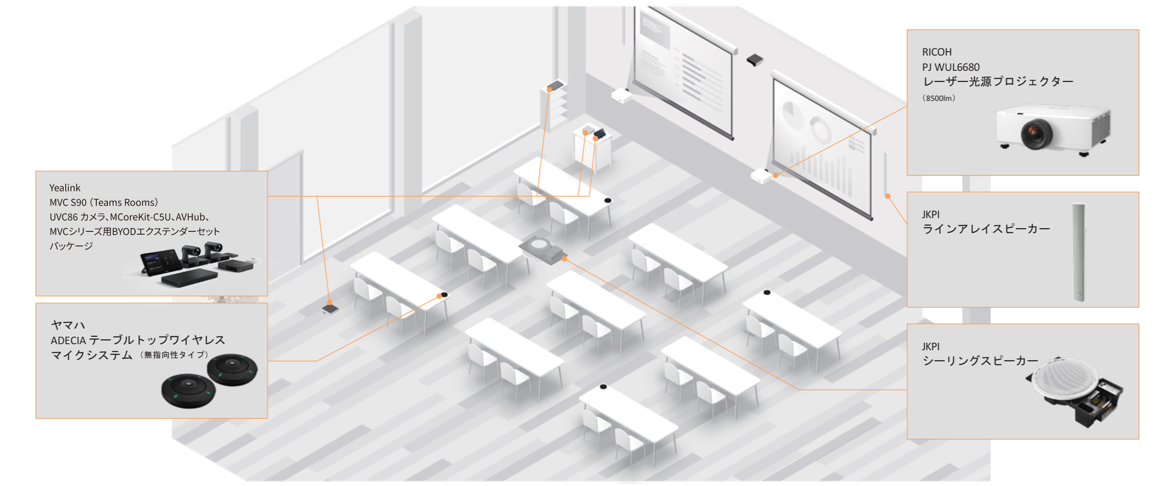 前述の内容を表した図9