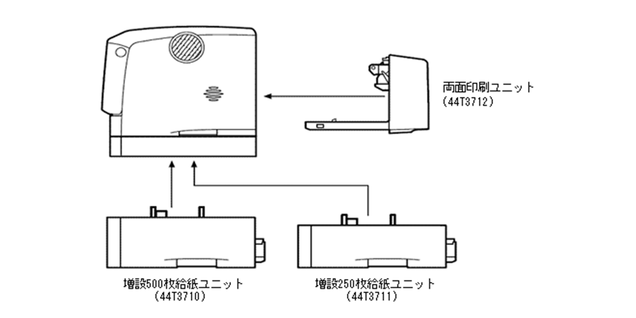 オプション図、両面印刷ユニット(44T3712), 増設500枚給紙ユニット(44T3710), 増設250枚給紙ユニット(44T3711)