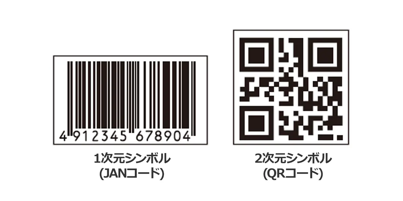 1次元シンボル（JANコード）、2次元シンボル（QRコード）、