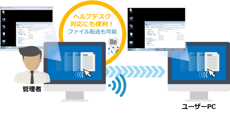 前述の内容を表した図