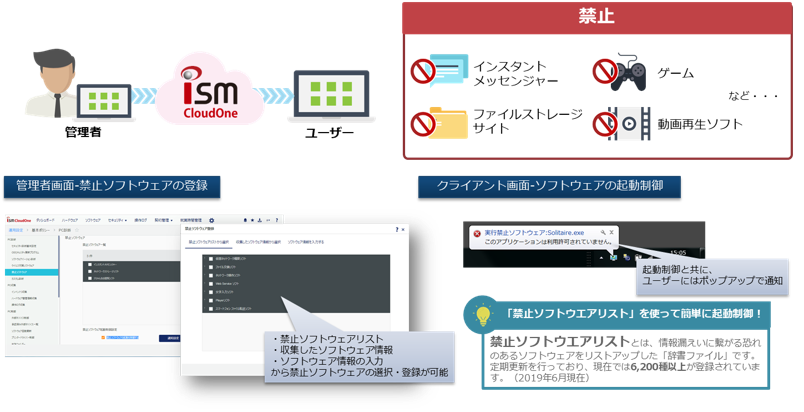 前述の内容を表した図2