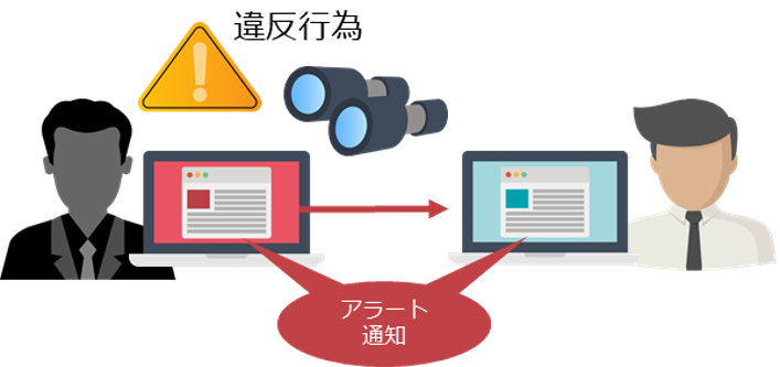 前述の内容を表した図3