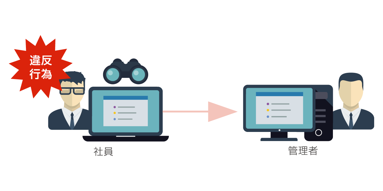 前述の内容を表した図4