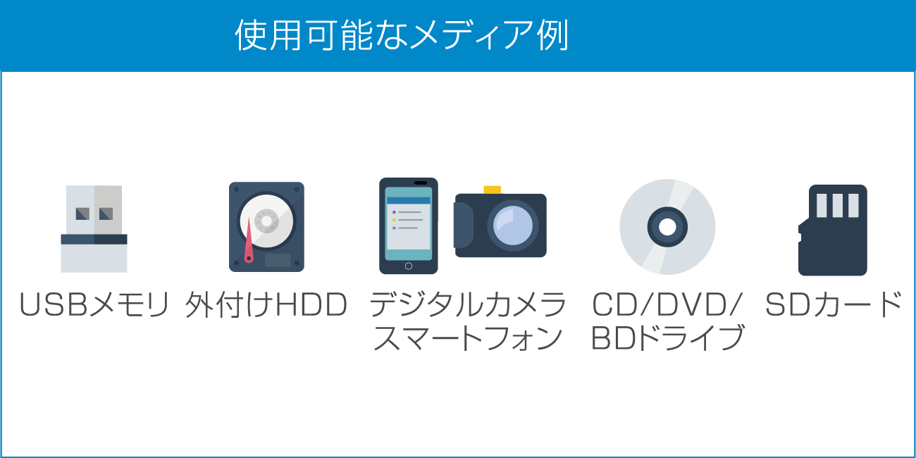 使用可能なメディア例：USBメモリ、外付けHDD、デジタルカメラ・スマートフォン、CD/DVD/BDドライブ、SDカード