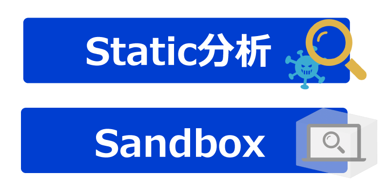 Static分析、Sandbox
