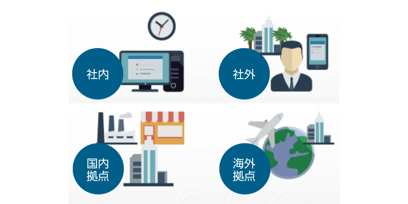 前述の内容を表した画像3