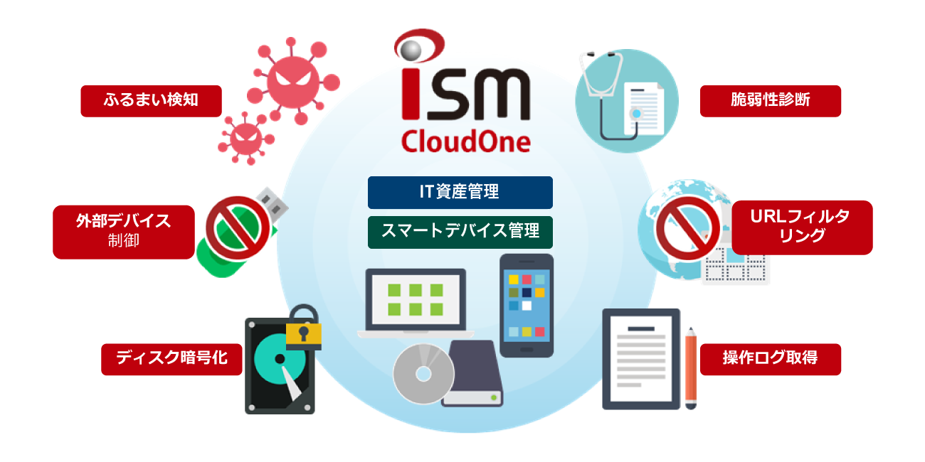 前述の内容を表した画像4