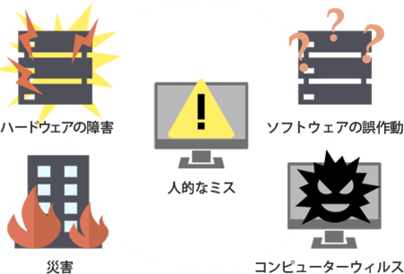 前述の内容を表した画像