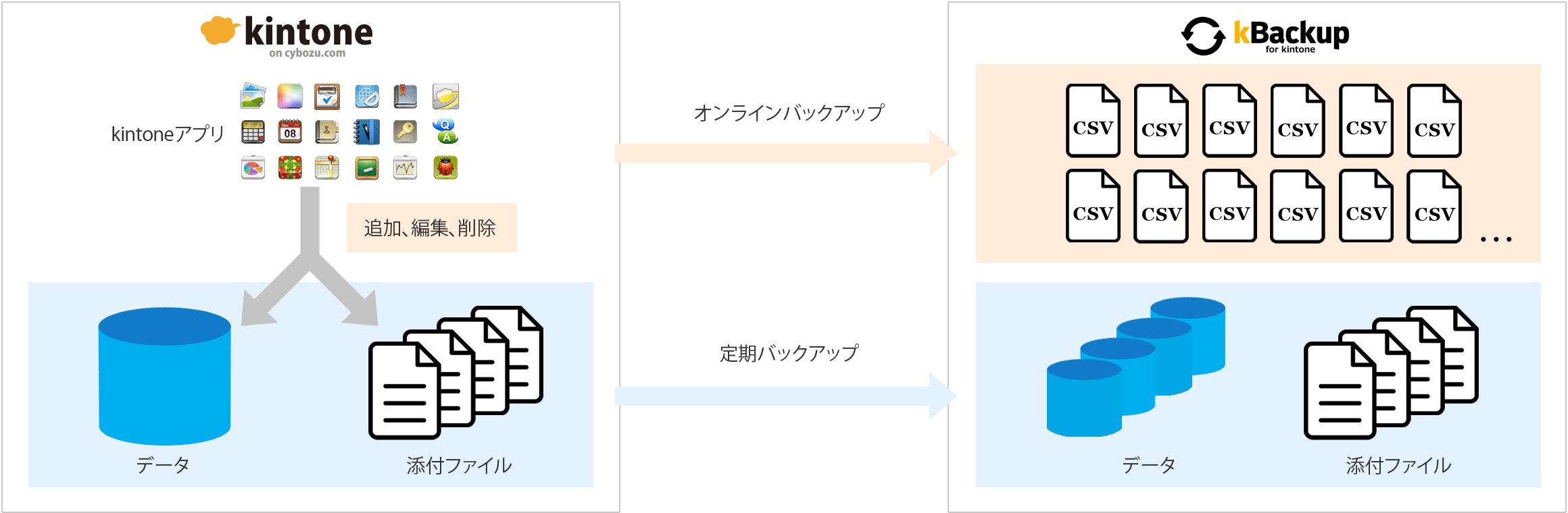 前述の内容を表した画像