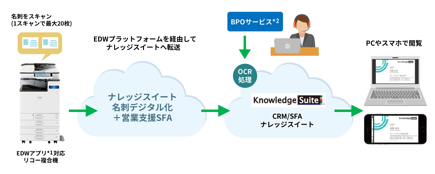 前述の内容を表した図2