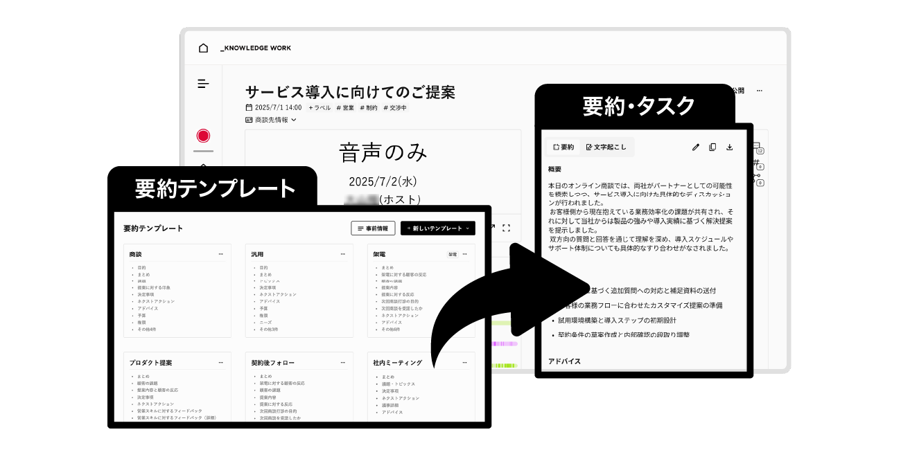 要約テンプレートを設定し、要約結果が出力される様子を表したインターフェース画面画像
