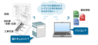 前述の内容を表した図1