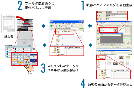 前述の内容を表した図3