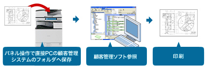 前述の内容を表した図2
