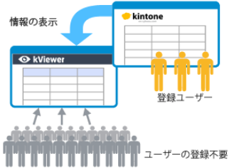 前述の内容を表した画像