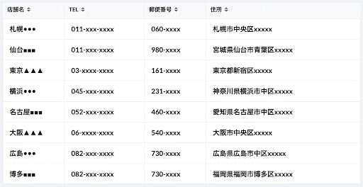 前述の内容を表した画像