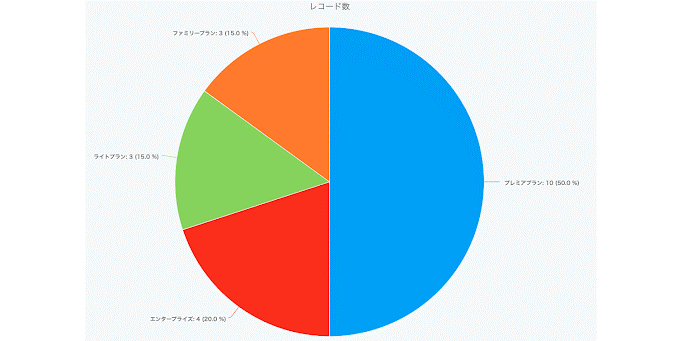前述の内容を表した画像