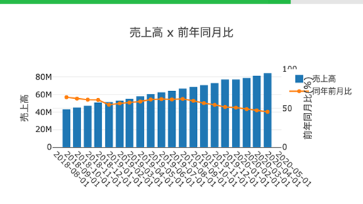 前述の内容を表した画像
