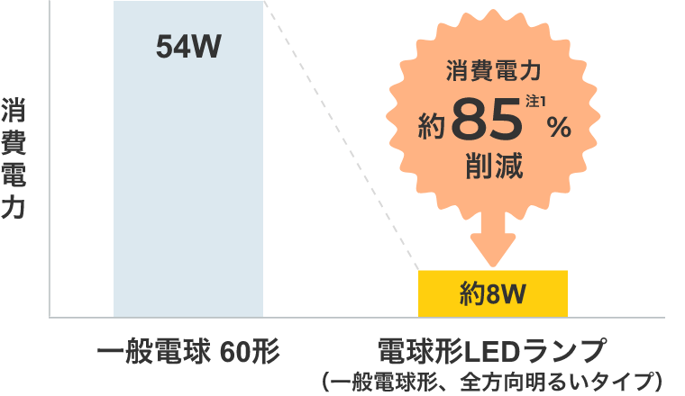 前述の内容を表した図1